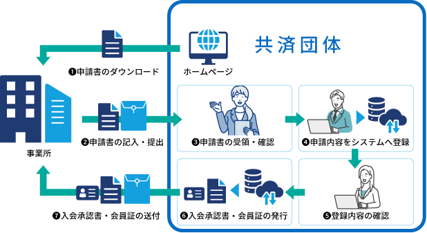 スマート共済